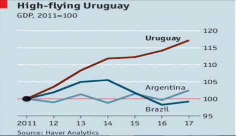 Economía De Uruguay En Los Gobiernos Del FA: Menos Pobreza, Más Calidad ...