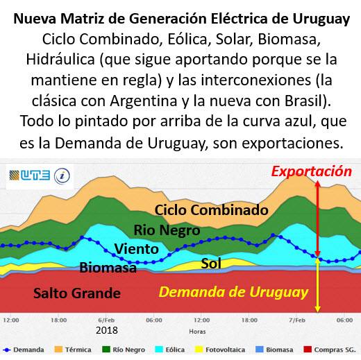 Infraestructura y energía en Uruguay: un país que avanza en desarrollo sostenible