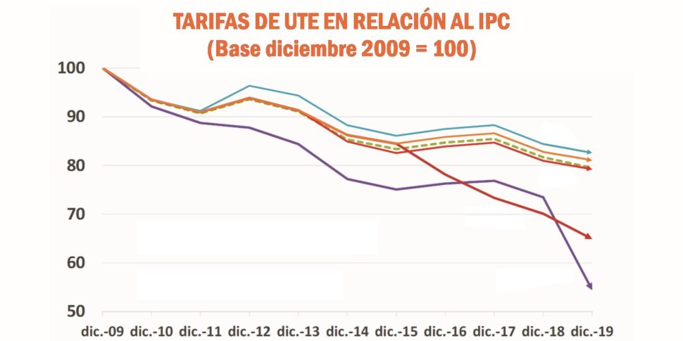 Récord histórico en la tasa de desempleo en Uruguay - ¿Qué hizo Pepe Mujica en su gobierno?