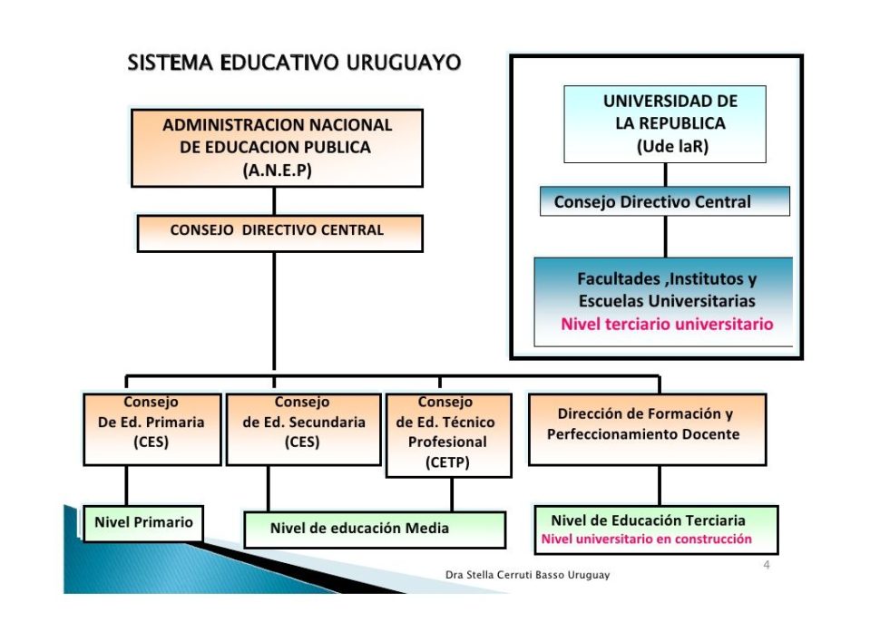 educación en Uruguay