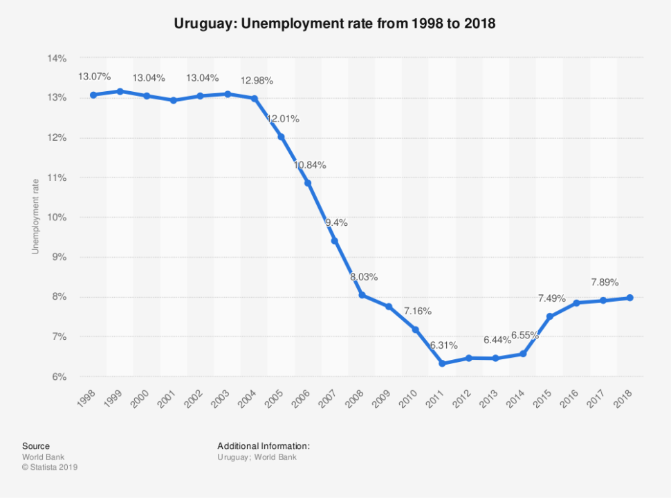 ¿Qué hizo Pepe Mujica en su gobierno?